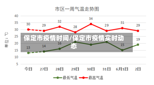 保定市疫情时间/保定市疫情实时动态