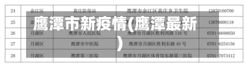 鹰潭市新疫情(鹰潭最新)