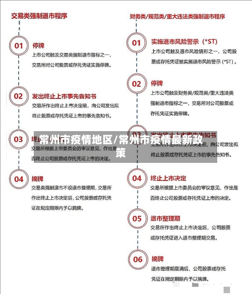常州市疫情地区/常州市疫情最新政策