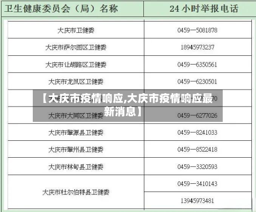 【大庆市疫情响应,大庆市疫情响应最新消息】