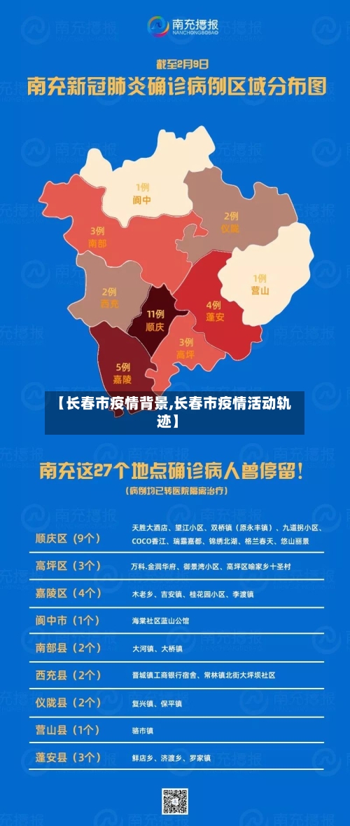 【长春市疫情背景,长春市疫情活动轨迹】-第1张图片