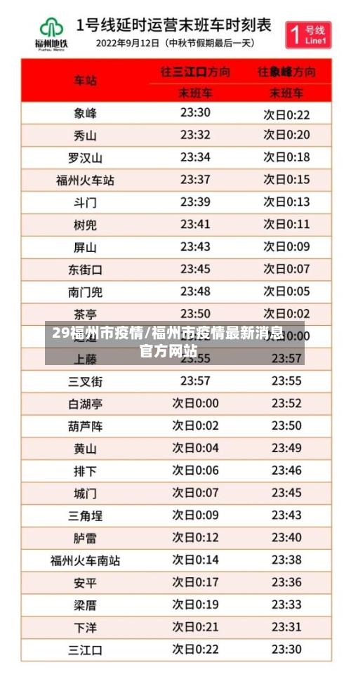 29福州市疫情/福州市疫情最新消息官方网站-第2张图片
